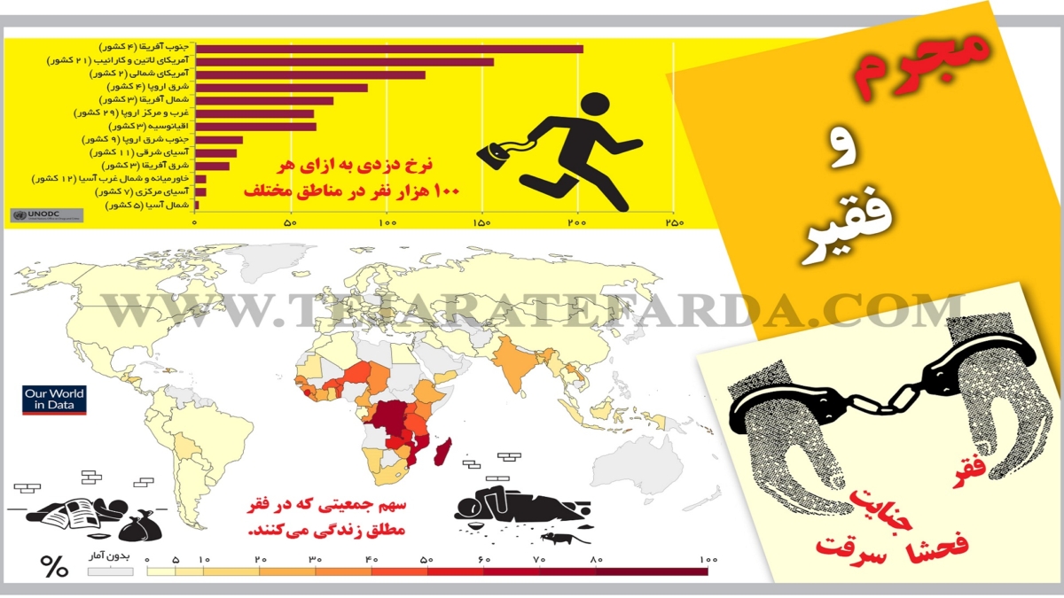 فقر-1