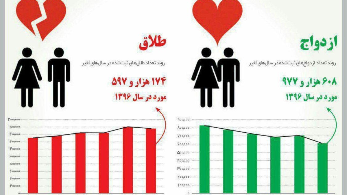 marriage-separation-statistics97020501-1