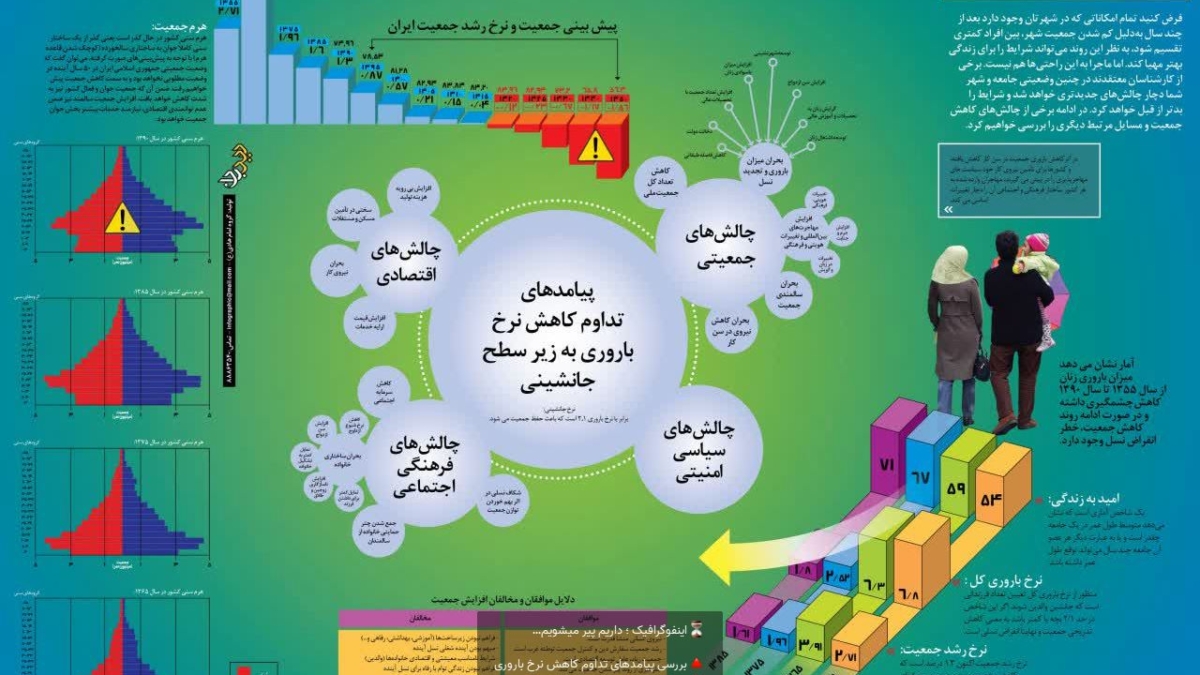 ایفوگرافیک